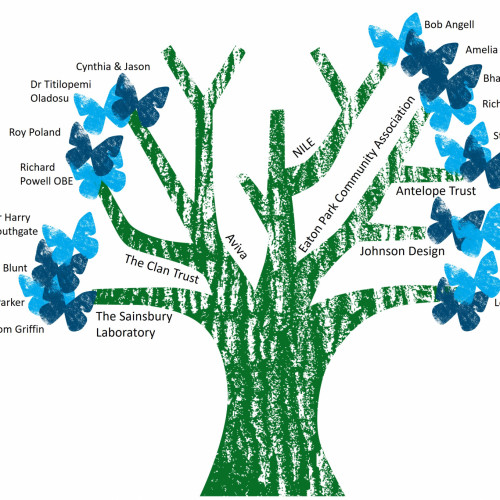 Pledging tree (March 2026)