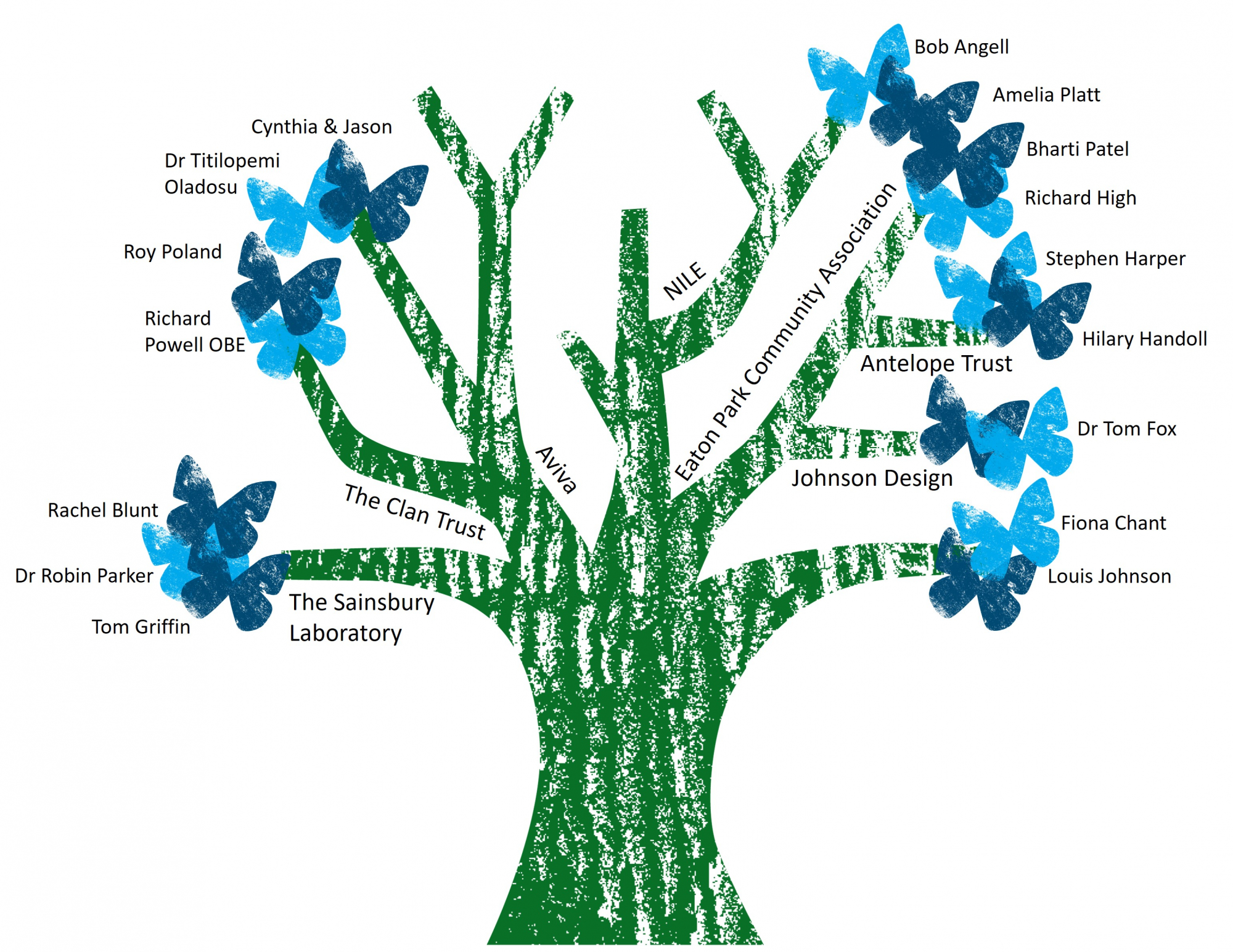 Pledging Tree (March 2025)